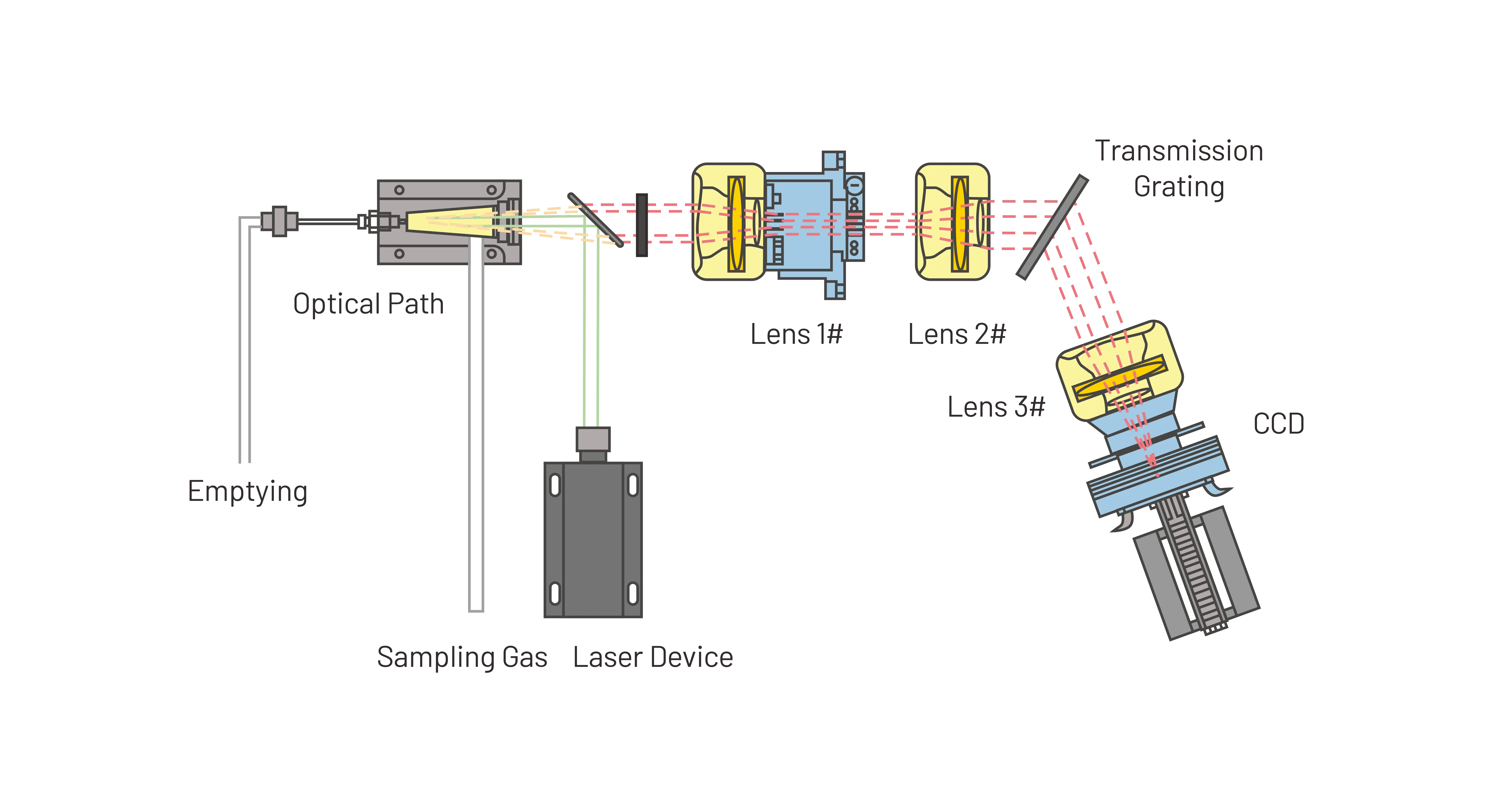 Laser Raman