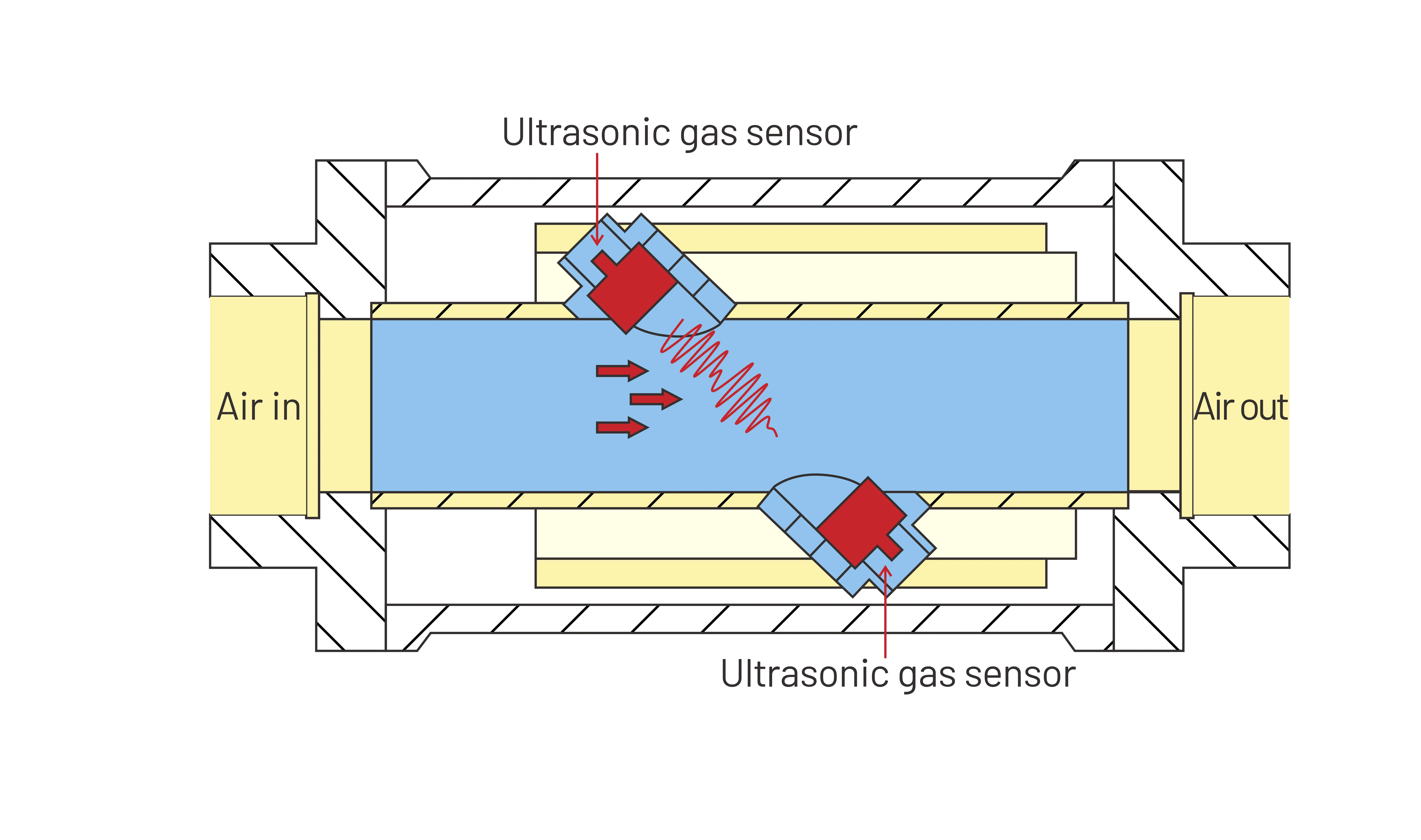 Ultrasonic