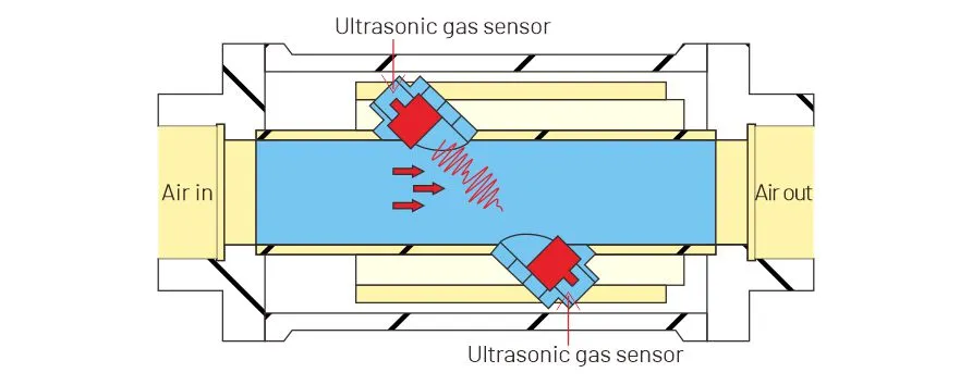 Ultrasonic